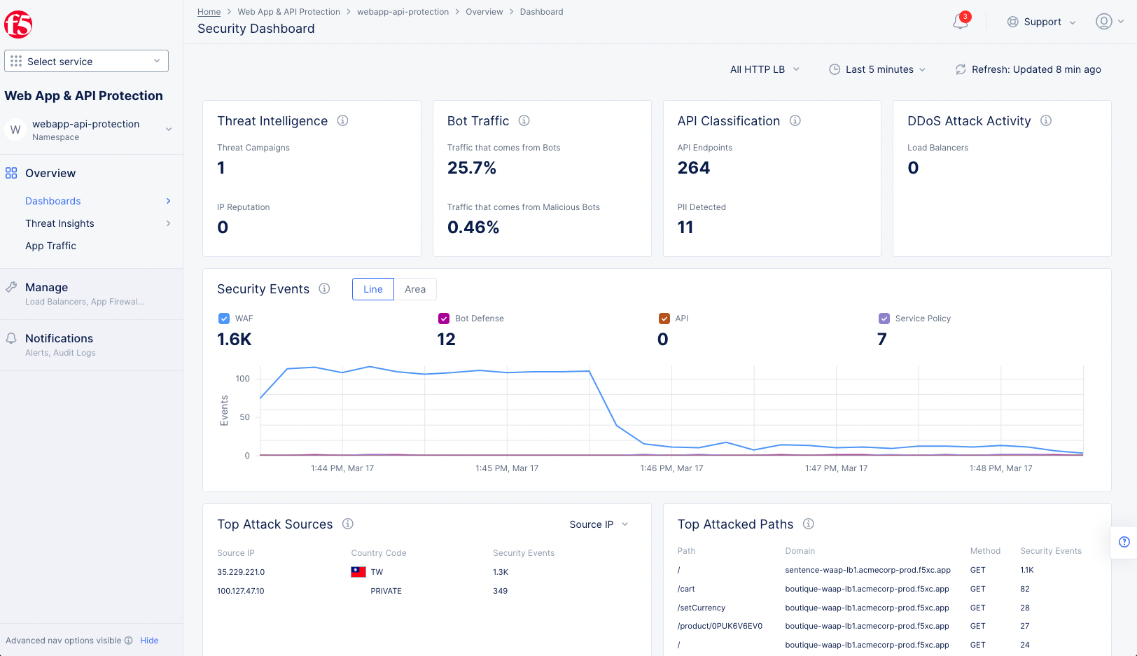 Figure: HTTP Load Balancer Security Dashboard