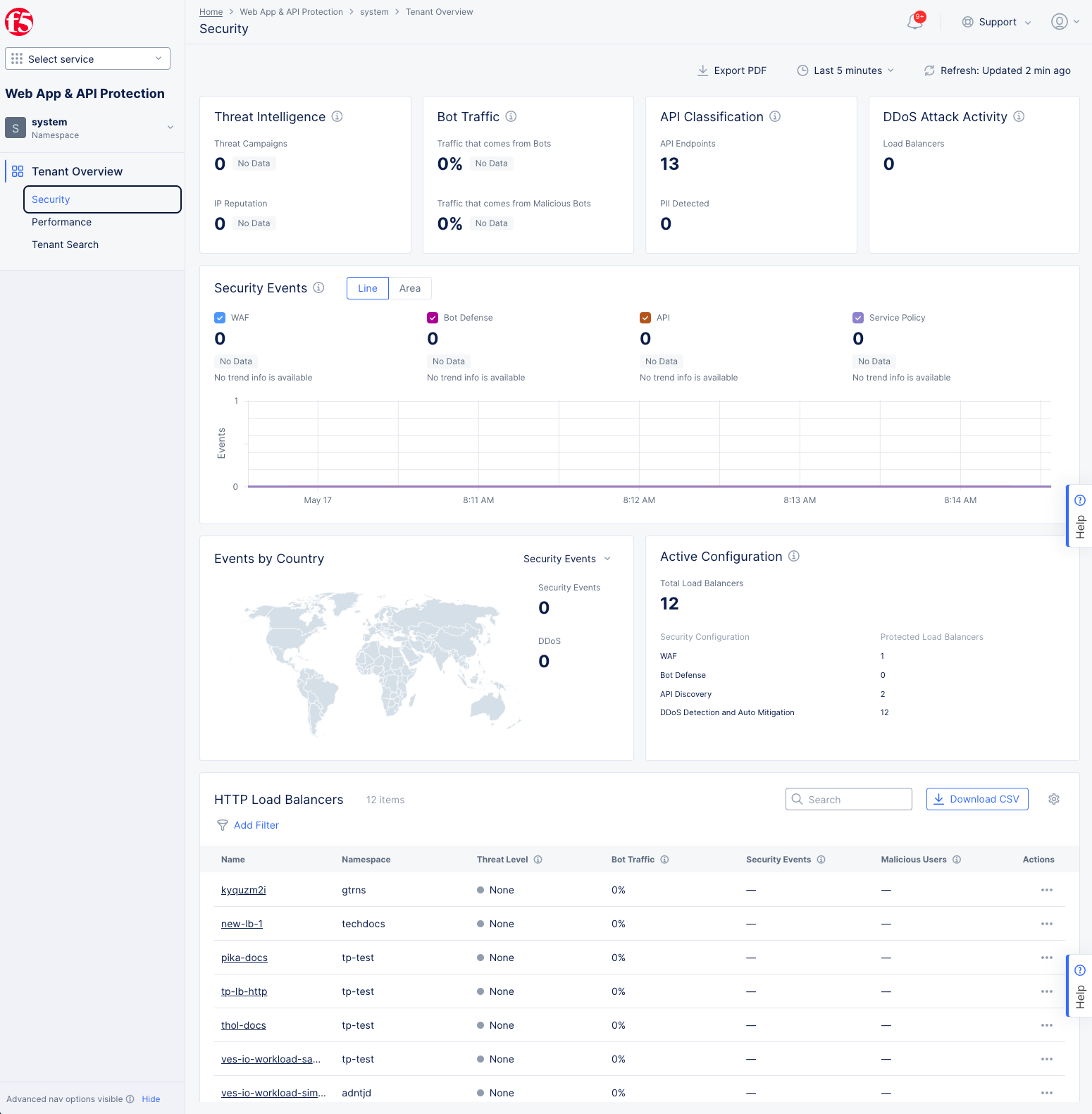 Figure: WAAP System Overview - Security page