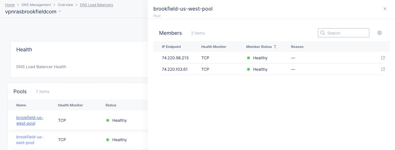 Figure: Pool Member Health